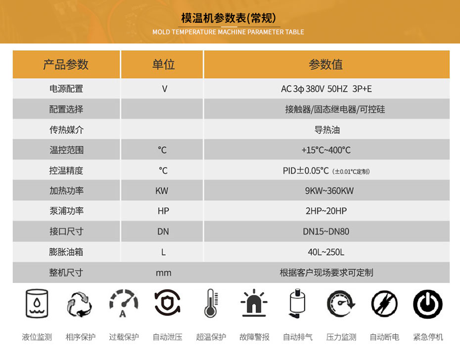 SMC模溫機參數